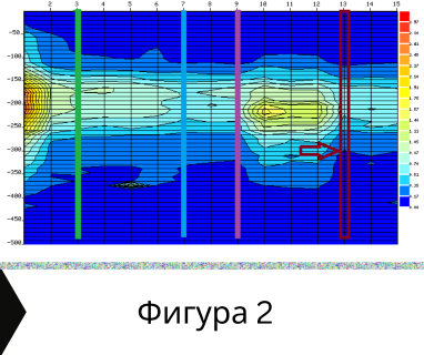 Софтуерен анализ и съставяне на подробен план за изграждане на сондаж за вода за ж.к.Славейков, Блок 12, Бургас град, п.к.8005 чрез sondazavoda.com.