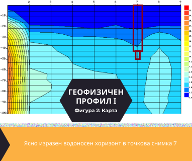 Софтуерен анализ и съставяне на подробен план за изграждане на сондаж за вода за ж.к.Славейков, Блок 12, Бургас град, п.к.8005 чрез sondazavoda.com.