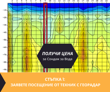 Водоснабдителни сондажи за жилищно и промишлено водоснабдяване в имот за Абритус Разград 7200 с адрес улица Абритус 17 община Разград област Разград, п.к.7200.