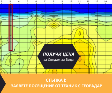 Геофизично проучване на вода с георадари преди изграждане на сондаж за вода в имот за Алтимир 3251 с адрес улица Христо Ботев 28 център Алтимир община Бяла Слатина област Враца, п.к.3251.