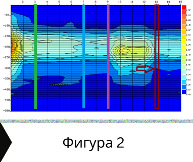 Изграждане на сондажи за вода за Белово .