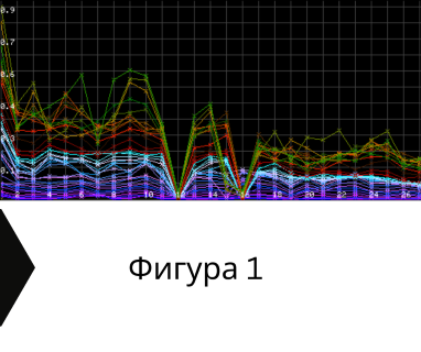 Изграждане на сондажи за вода за Белослав .