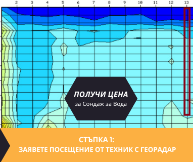 Геофизично проучване на вода с георадари преди изграждане на сондаж за вода в имот за Горна Оряховица .