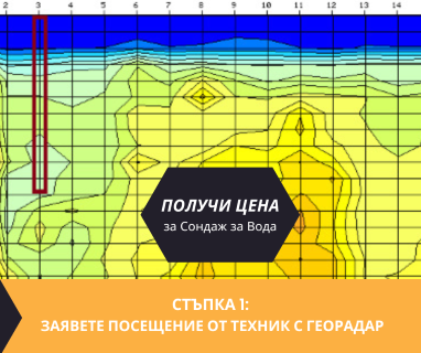Създаване на проект с план за изграждане на сондаж за вода в имот за Горна Оряховица .