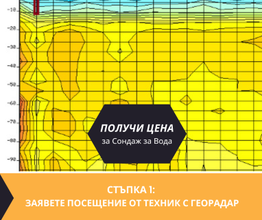 Търсене на вода с георадари за сондаж за вода в имот за Горско ново село 5075 с адрес Горско ново село община Елена област Велико Търново, п.к.5075.