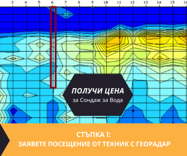 Откриване на вода с изграждане на сондаж за вода в имот с адрес  чрез sondazavoda.com.
