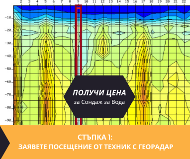 Създайте онлайн заявка с цена и график за посещение от техник с ГеоРадар за вода за Мирково .