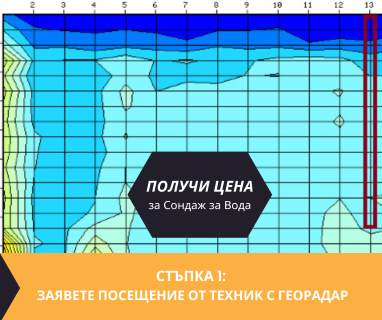 Откриване на вода с георадари за сондаж за вода в имот за Пайдушко 7767 с адрес Пайдушко община Търговище област Търговище, п.к.7767.