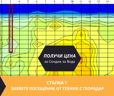 Изграждане на сондажи за вода за Пет Кладенци 7119 с адрес улица Г.Димитров 5 център Пет Кладенци община Бяла област Русе, п.к.7119.
